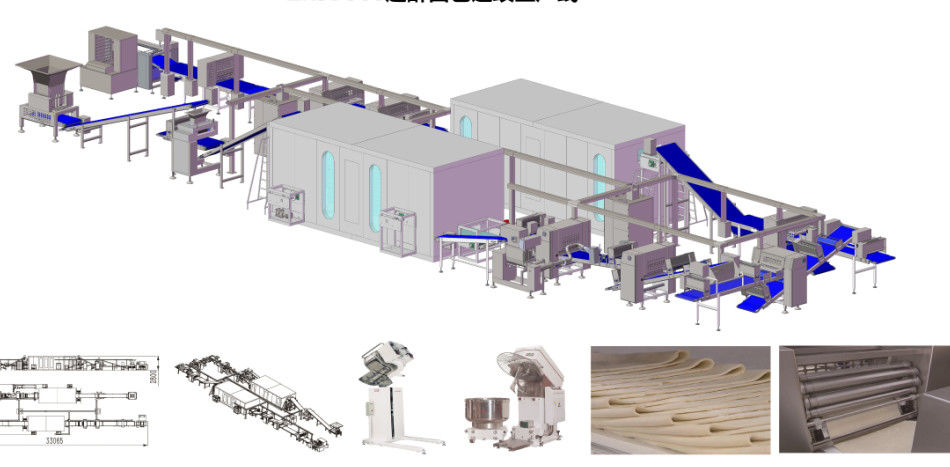 Maszyna do laminowania rogalików o wysokiej automatyzacji z wydajnością ciasta 500 - 2500 kg / h dostawca
